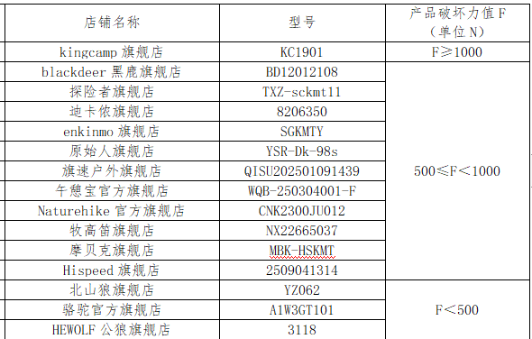 户外桌椅挑选指南 浙江省消保委测评30款户外金属桌椅揭秘